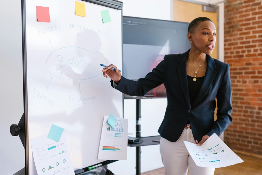 starting your own business
