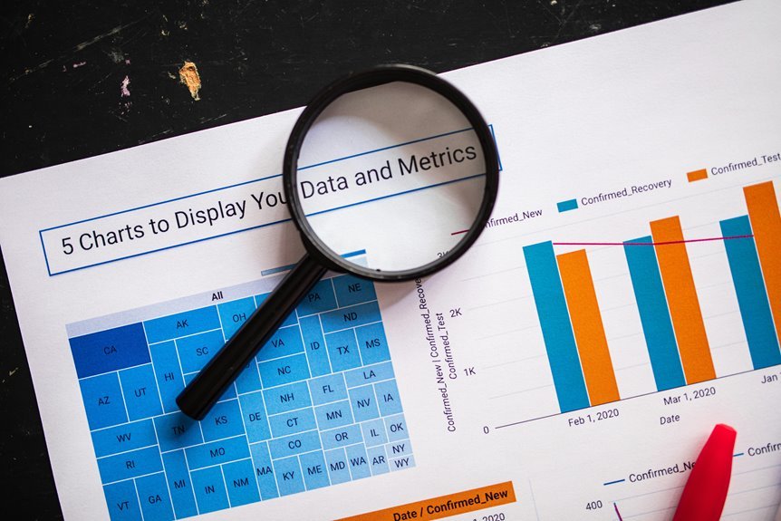 performance evaluation data records