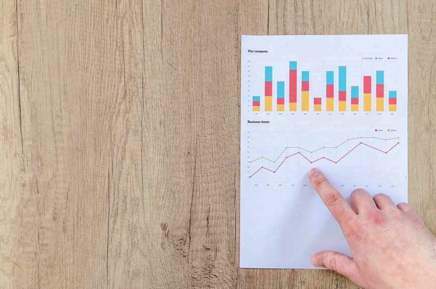 statistical evaluation for records