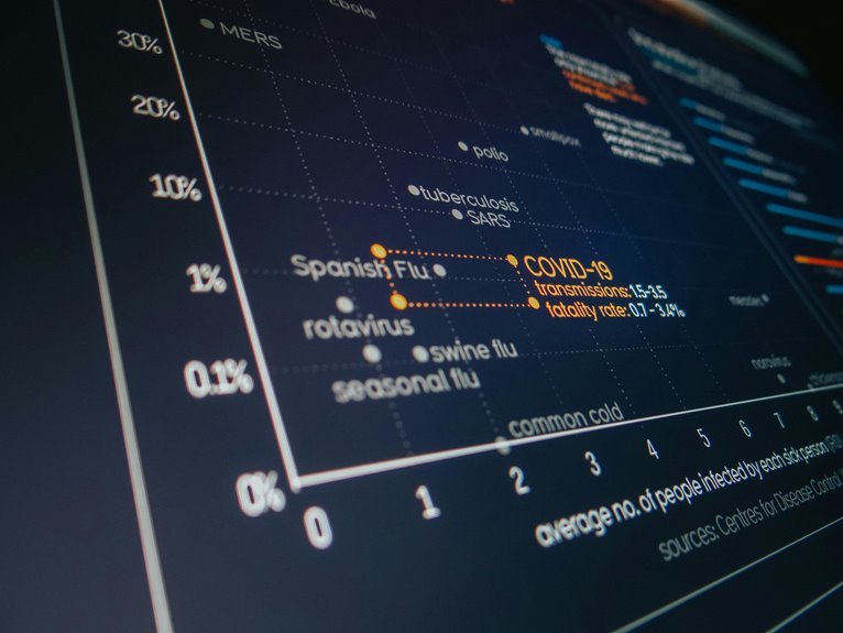 system analysis report summary